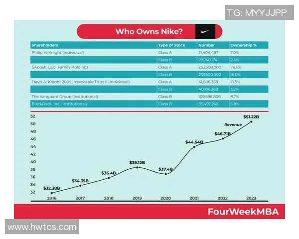 耐克签约的足球明星们如何影响全球体育品牌形象与市场营销策略
