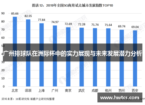 广州排球队在洲际杯中的实力展现与未来发展潜力分析