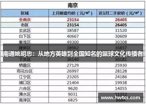 南通姚明忠：从地方英雄到全国知名的篮球文化传播者